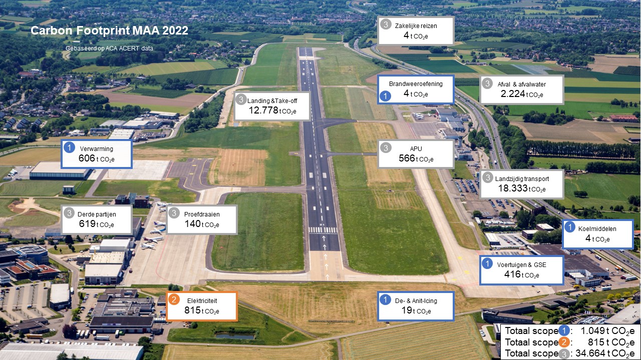 Maastricht Aachen Airport behaalt internationale erkenning voor Co2